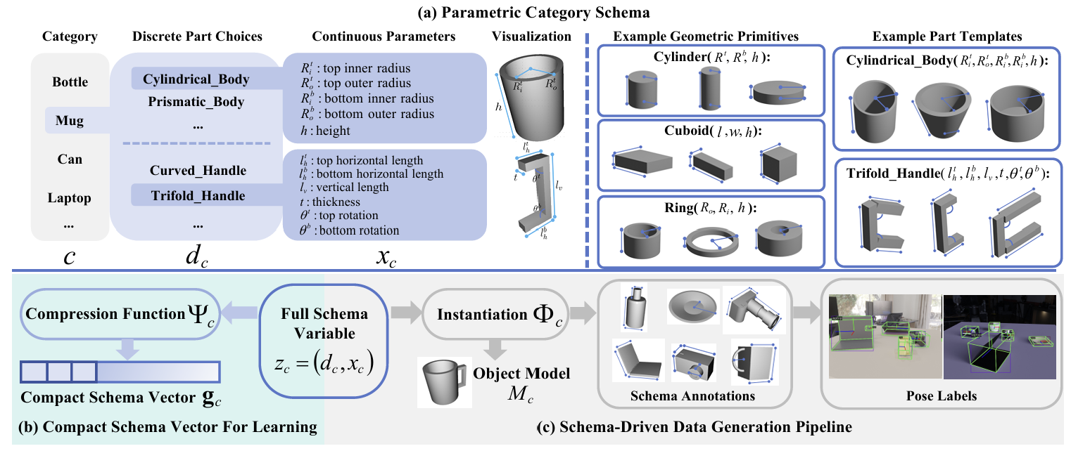 SchemaPose